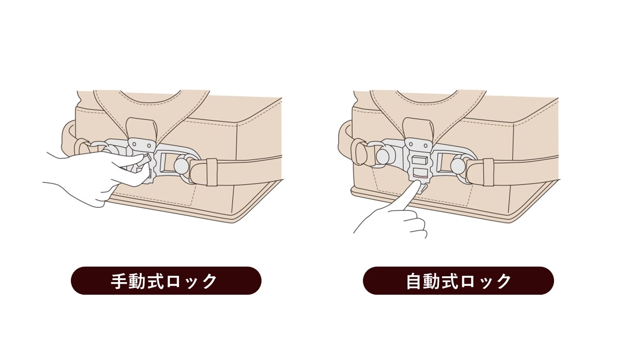 手動式ロックとの違い