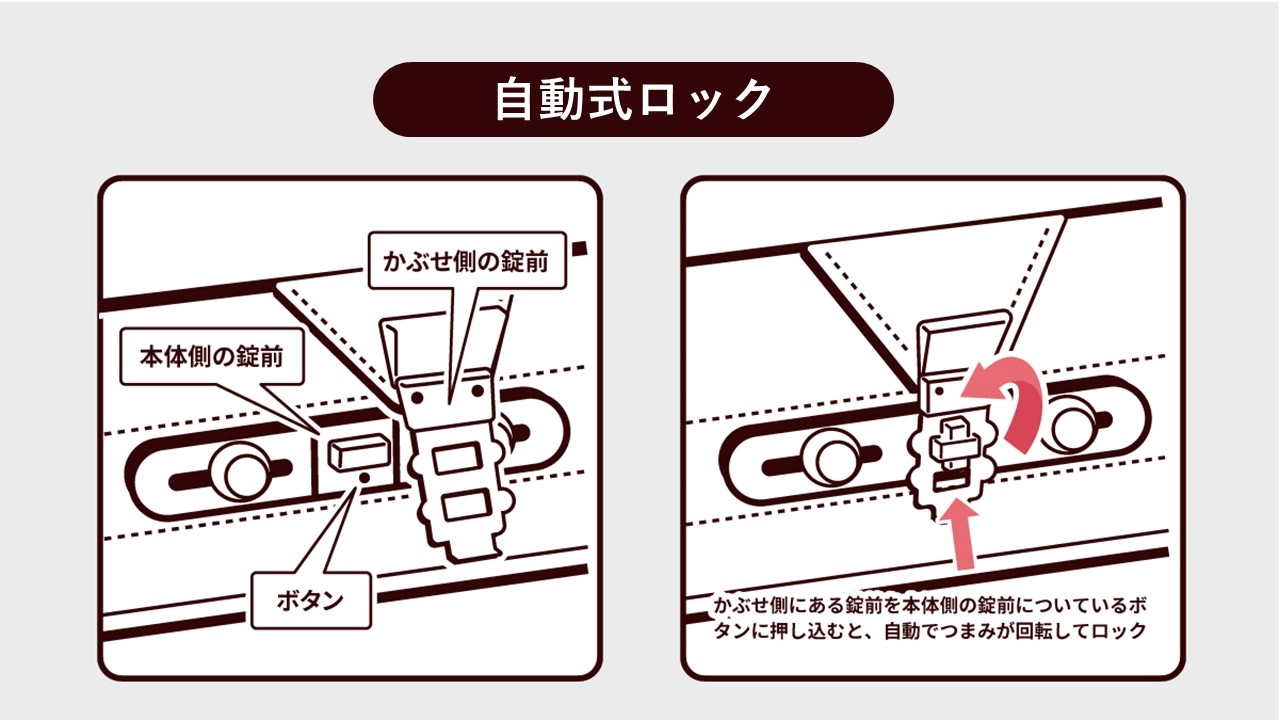 構造と仕組み