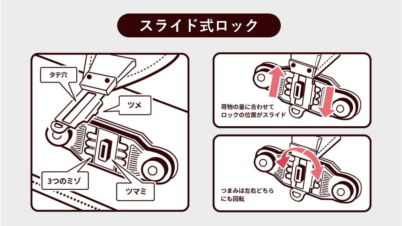 池田屋のランドセルは特許取得のスライド式手動ロックを採用