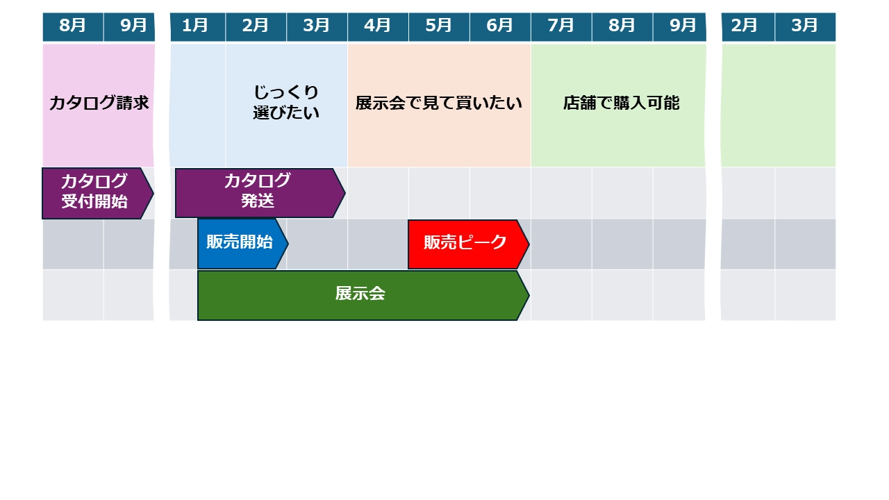 ランドセルはいつ買うのがいい？希望別の購入時期と販売スケジュールを解説