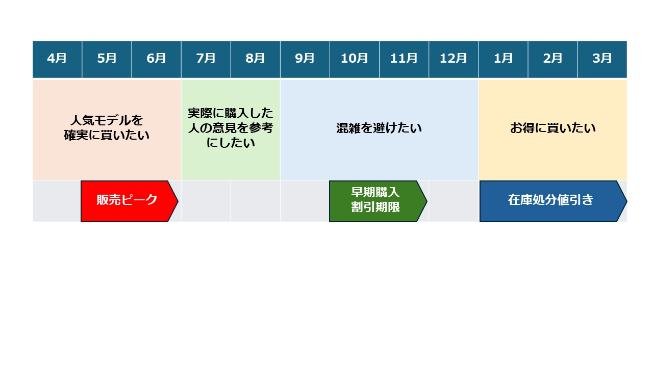 ランドセルはいつ買うのがいい？希望別の購入時期と販売スケジュールを解説